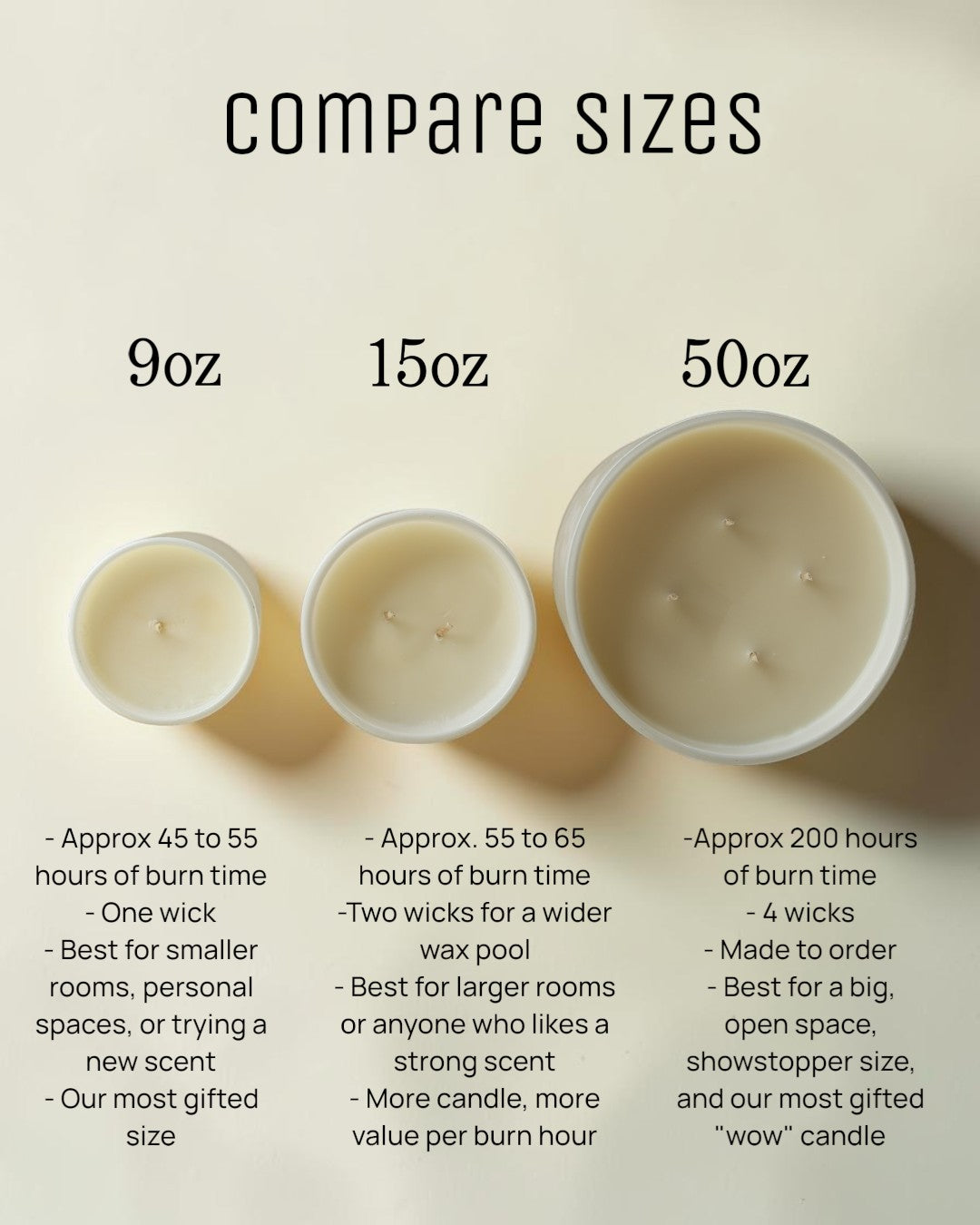 Three candle sizes labeled 9oz, 15oz, and 50oz with text describing burn time and suitability, shown on a warm beige background.